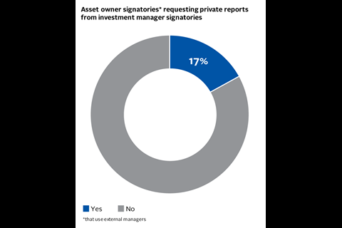 Asset owner signatories requesting private reports from investment manager signatories